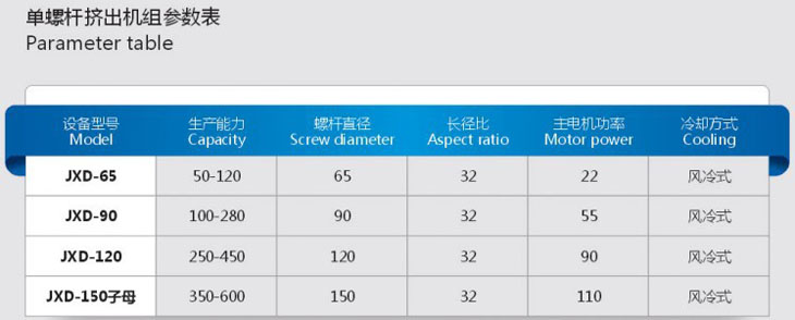 90单螺杆造粒机